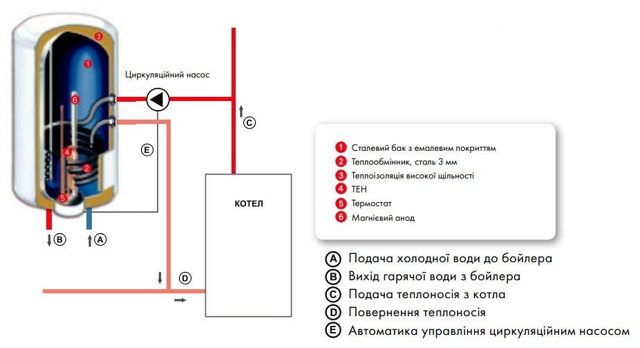 Бойлер атлантик схема